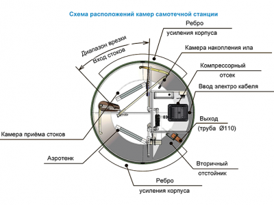 Станция ТОПОЛЬ 9 в Мамадыше