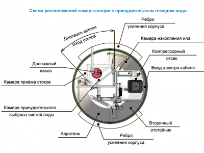 Станция ТОПОЛЬ 6 Пр в Мамадыше
